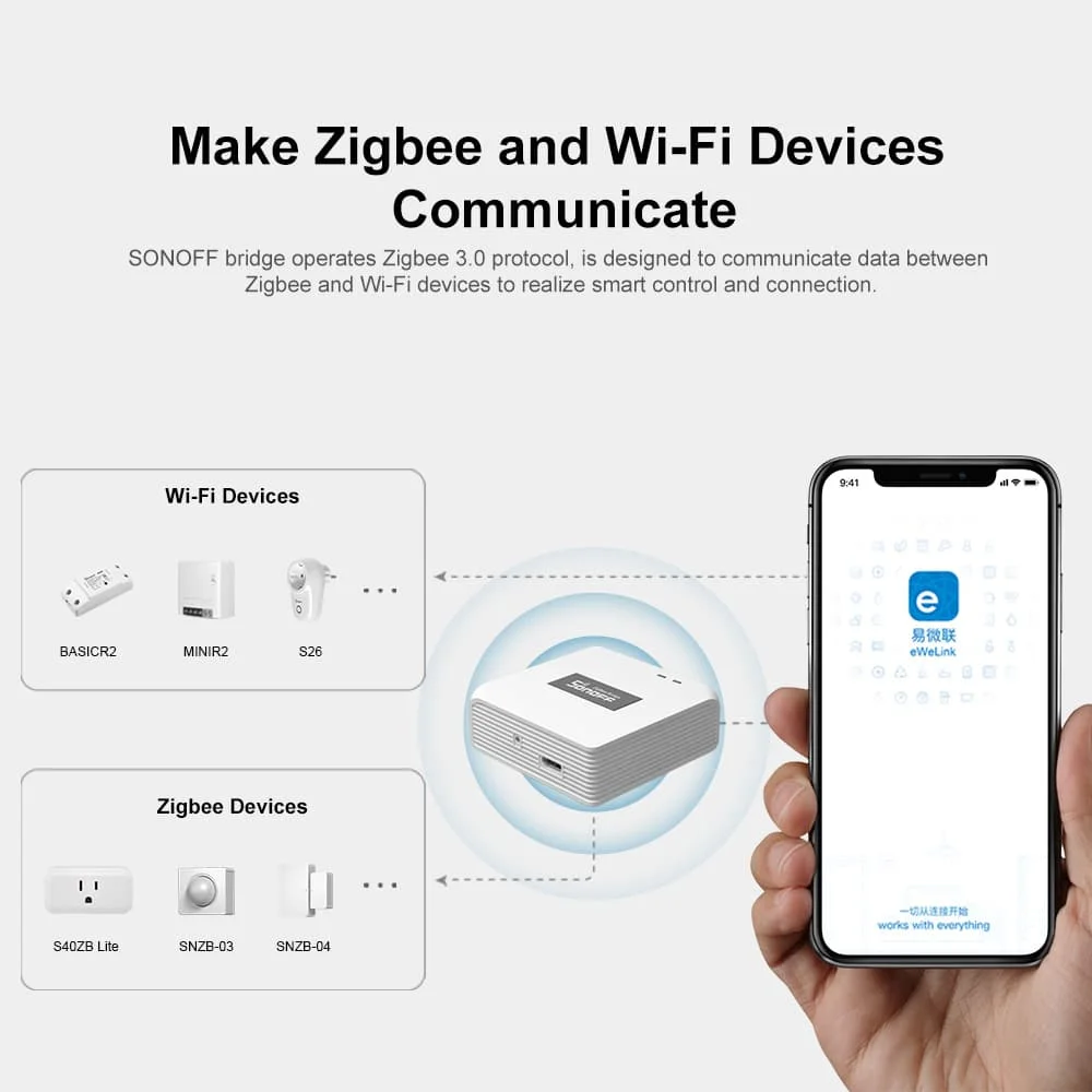 SONOFF ZB Bridge-P Zigbee Brid - Sonoff Basic recension och pris