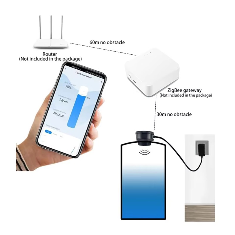 Smart WiFi/Zigbee Ultrasonic L - Tuya Smart recension och pris