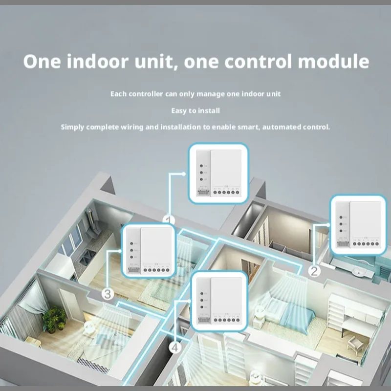 Tuya Smart Home Zigbee Fluorid - Tuya Smart recension och pris