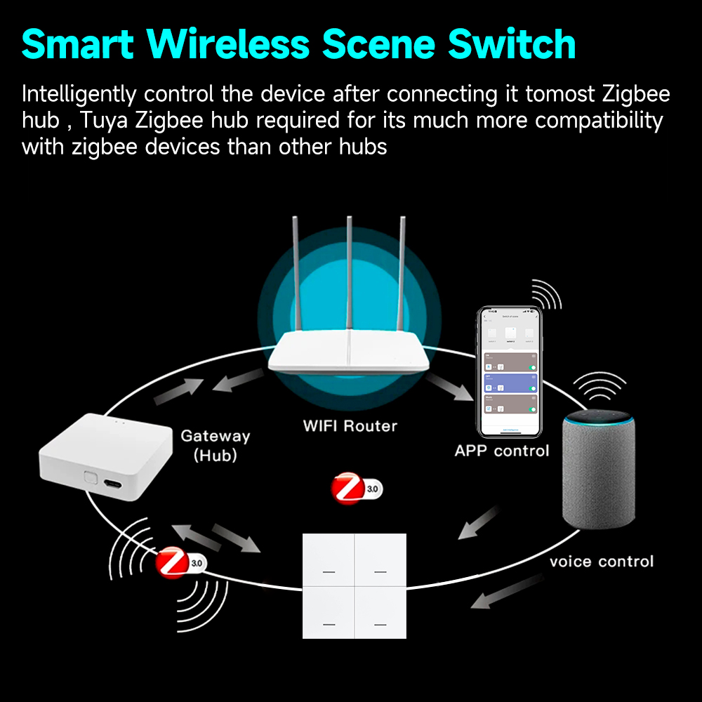 Tuya ZigBee 3.0 Smart Scene Sw - Sonoff recension och pris