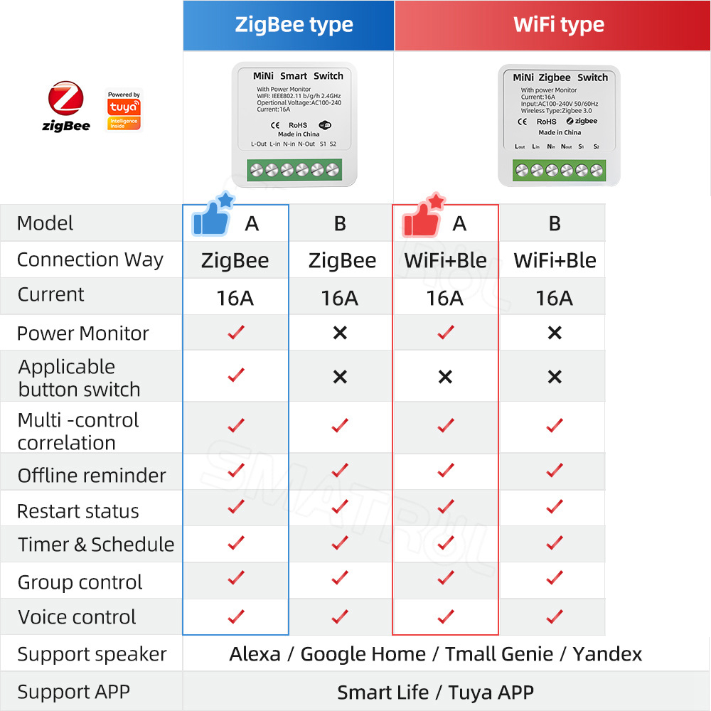 tuya WiFi Zigbee Smart Switch  - Sonoff Basic recension och pris